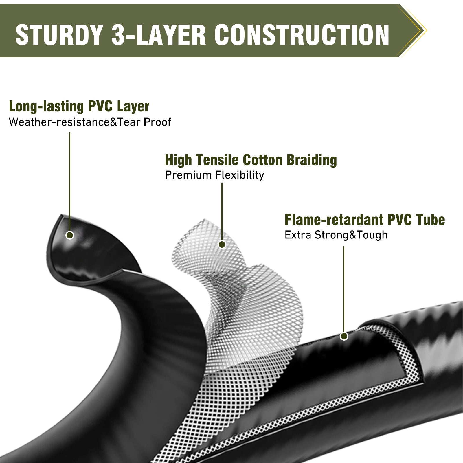 Propane Regulator,4 Feet High Pressure 0-20 PSI Gas Burner Adjustable Hose,Suitable for Propane Tanks